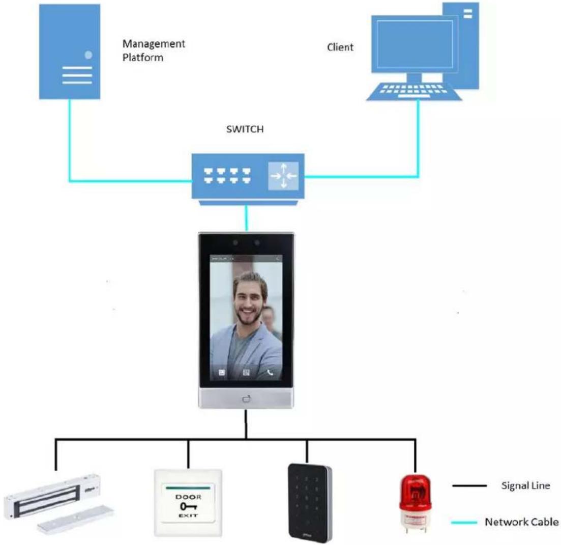Dahua Technology ASI7213S-W - Application - 1