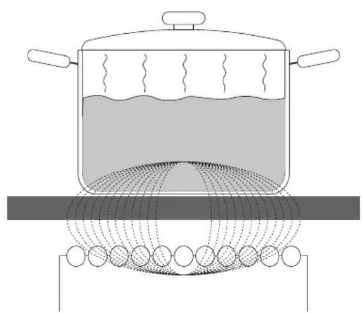 Respekta KM9410I-28 - Operation of the induction hotplate - 1