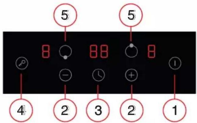 5 8 8 8 5 4 2 3 2 1