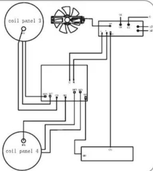 coil panel 3 coil panel 4
