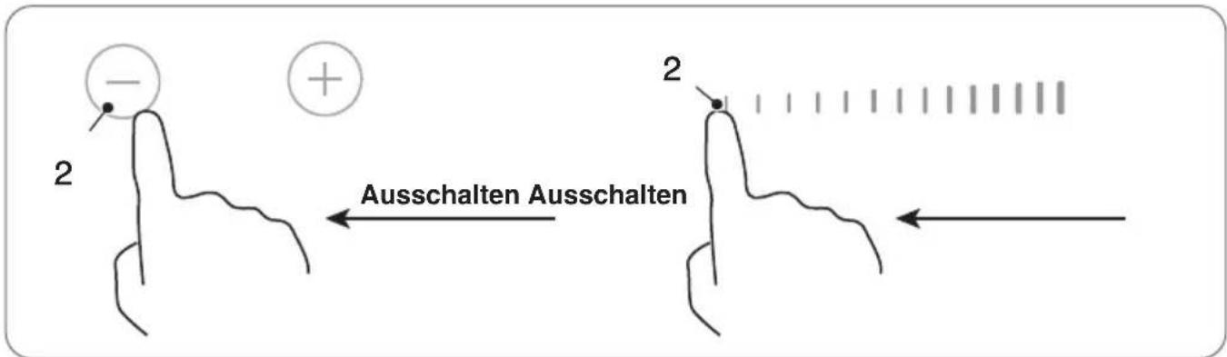 2 + Ausschalten Ausschalten 2