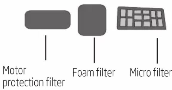 Motor protection filter Foam filter Micro filter