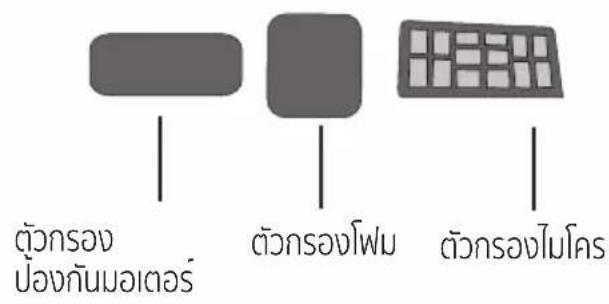 ตัวกรุง ป้องกันมอเตอร์ ตัวกรุงโพน ตัวกรุงโมโดs