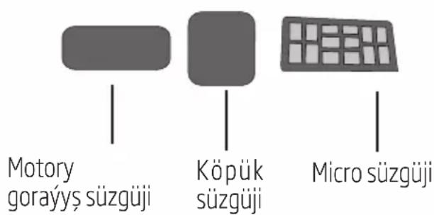 Motory goraýs süzgüji Köpük süzgüji Micro süzgüji