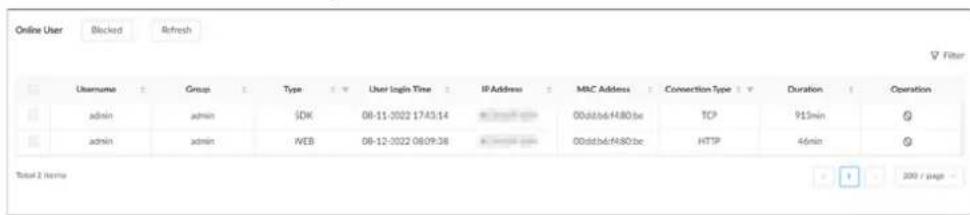 Online User Blocked Refresh Username Group Type User Login Time IP Address M&C Address Connection Type Duration Operation admin admin SDK 08-11-2022 17:43:14 00dstb6f480 bc TCP 913min admin admin WEB 08-12-2022 08:09:38 00dstb6f480 bc HTTP 46min Total 2 items 1 200 / page