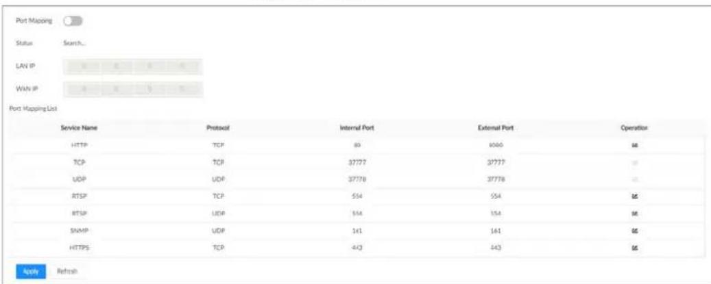 Port Mapping Status Search... LAN IP WAN IP Port Mapping List Service Name Protocol Internal Port External Port Operation HTTP TCP 80 1060 GB TCP TCP 37777 37777 GB UDP UDP 37778 37778 GB RTSP TCP 554 554 GB RTSP UDP 554 554 GB SNMP UDP 141 141 GB HTTPS TCP 443 443 GB Help Refresh