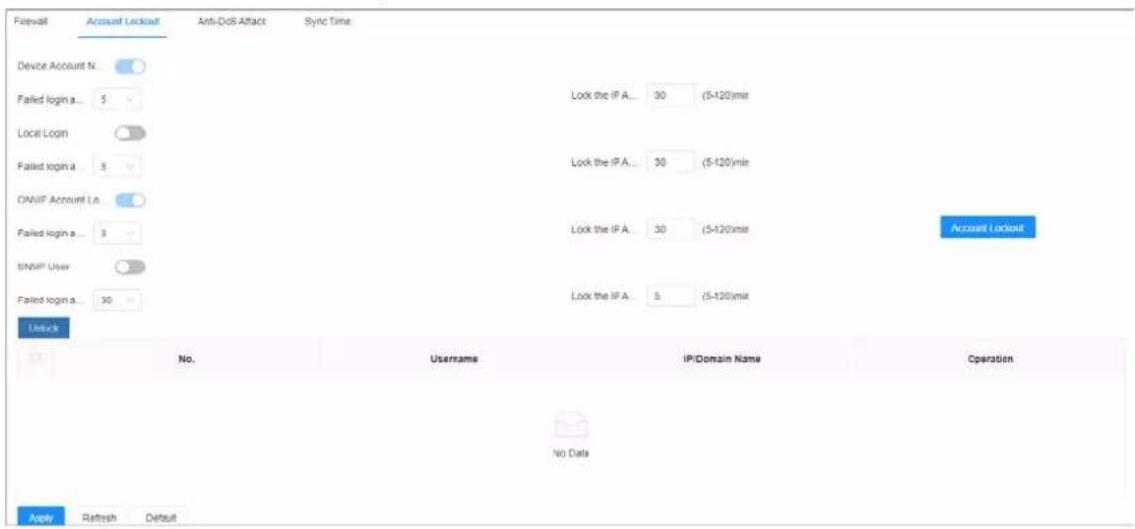 Firewall Account Lockout Anti-DoS Attack Sync Time Device Account N Failed login a... 5 Local Login Failed login a ... 5 ONVIF Account La Failed login a... 3 UNIP User Failed login a... 30 Unlock No. Username IP Domain Name Operation No Data Apply Refresh Default Lock the IP A... 30 (5-120)mit Lock the IP A... 30 (5-120)mit Lock the IP A... 30 (5-120)mit Lock the IP A... 5 (5-120)mit Account Lockout