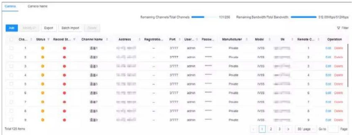 Camera Camera Name Remaining Channels/Total Channels 121/256 Remaining Bandwidth/Total Bandwidth 512.00Mfps/512Mbps Add Import Export Batch Import Delete Status Status Record St... Channel Name Address Registration Port User Passw... Manufacturer Model IN Remote C... Operation 1 0 0 通道1 -- 37777 admin ---- Private IVSS 1 Edit Delete 2 0 0 通道2 -- 37777 admin ---- Private IVSS 2 Edit Delete 3 0 0 通道3 -- 37777 admin ---- Private IVSS 3 Edit Delete 4 0 0 通道4 -- 37777 admin ---- Private IVSS 4 Edit Delete 5 0 0 通道5 -- 37777 admin ---- Private IVSS 5 Edit Delete 6 0 0 通道6 -- 37777 admin ---- Private IVSS 6 Edit Delete 7 0 0 通道7 -- 37777 admin ---- Private IVSS 7 Edit Delete 8 0 0 通道8 -- 37777 admin ---- Private IVSS 8 Edit Delete 9 0 0 通道9 -- 37777 admin ---- Private IVSS 9 Edit Delete Total 125 Items