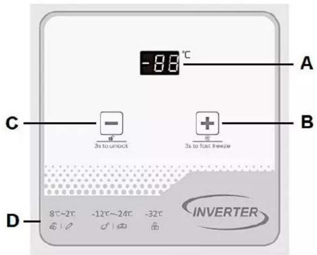 -8.8 °C A B C 3s to unlock 3s to fast breeze D 8°C~2°C -12°C~24°C -32°C INVERTER
