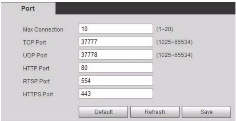 Port Max Connection 10 (1~20) TCP Port 37777 (1025~65534) UDP Port 37778 (1025~65534) HTTP Port 80 RTSP Port 554 HTTPS Port 443 Default Refresh Save