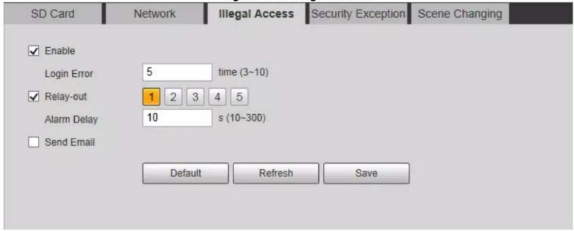SD Card Network Illegal Access Security Exception Scene Changing Enable Login Error 5 time (3~10) Relay-out 1 2 3 4 5 Alarm Delay 10 s (10~300) Send Email Default Refresh Save