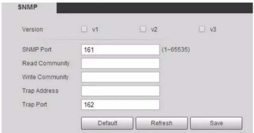 SNMP Version v1 v2 v3 SNMP Port 161 (1~65535) Read Community Write Community Trap Address Trap Port 162 Default Refresh Save