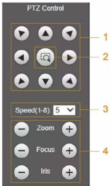 PTZ Control 1 2 Speed(1-8): 5 Zoom Focus Iris