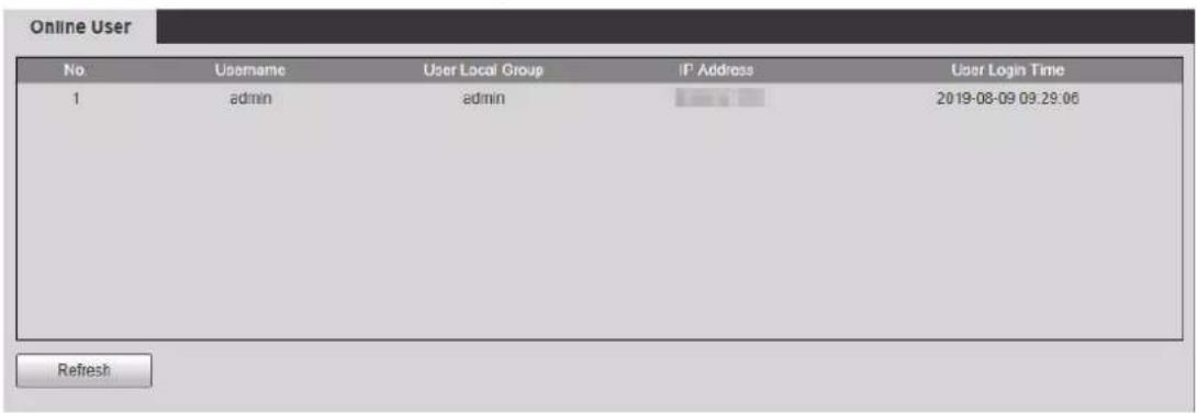 Online User No Username User Local Group IP Address User Login Time 1 admin admin 2019-08-09 09:29:06 Refresh