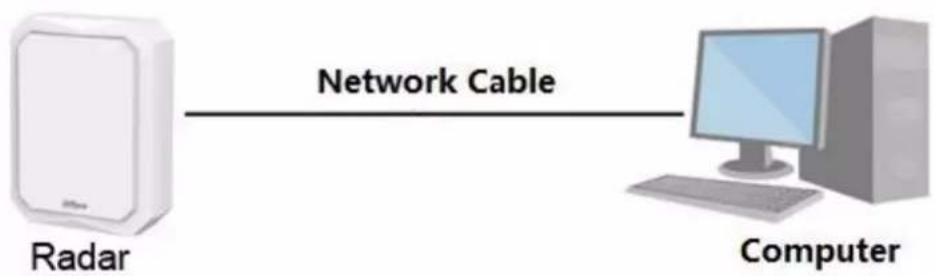 Dahua Technology PFR4K-E50 - Network Connection 1.1 - 1