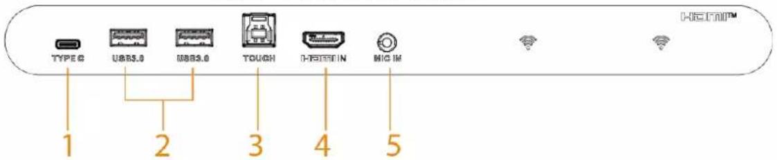 TYPE C USB3.0 USB3.0 TOUCH D-RETURN IN MIG IM 1 2 3 4 5