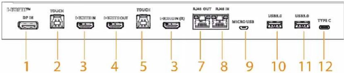 IDP IM TOUCH DOCKIN IN DOCKIN OUT TOUCH CHECKIN (R) RJ48 OUT RJ48 IN MICRO USB USRS.0 USRS.0 TYPE C 1 2 3 4 5 3 7 8 9 10 11 12