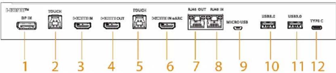HOFFITM DP IN TOUCH HOCOTIN HOCOTIN OUT TOUCH HOCOTIN aARC RJ48 OUT RJ48 IN MICRO USB USBS.0 USBS.0 TYPE C 1 2 3 4 5 6 7 8 9 10 11 12
