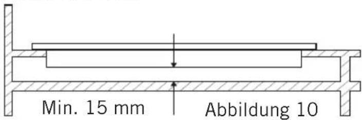 Min. 15 mm Abbildung 10