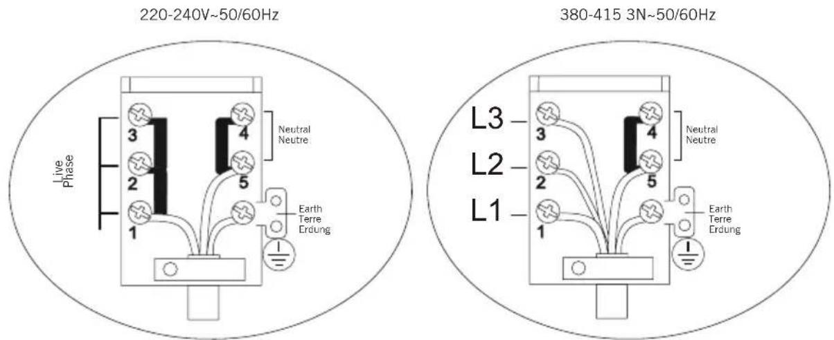 220-240V~50/60Hz 380-415 3N~50/60Hz Live Phase Neutral Neutre L3 3 L2 4 L1 2 2 1 Earth Terre Erdung 1 5
