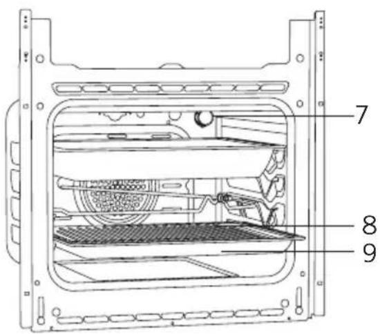 PKM F7-2SQ - VORSTELLUNG DES GERÄTES - 2