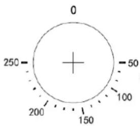 0 250 + - 50 100 200 150