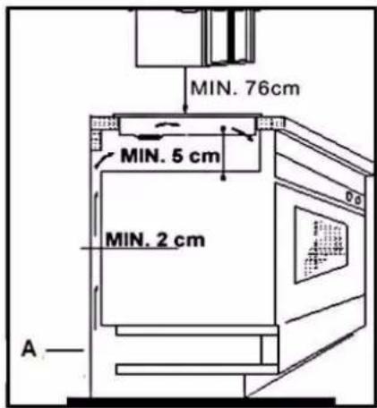 MIN. 76cm MIN. 5 cm MIN. 2 cm A