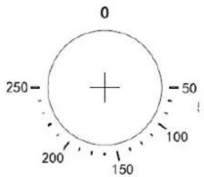 0 250- 50 100 200 150