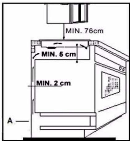 MIN. 76cm MIN. 5 cm MIN. 2 cm A