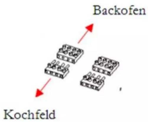Backofen Kochfeld