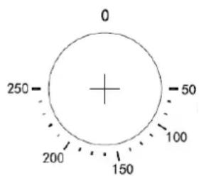 0 250 + - 50 100 200 150
