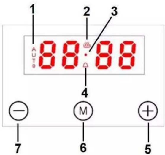1 AUTO 2 3 88:88 4 - M 6 5