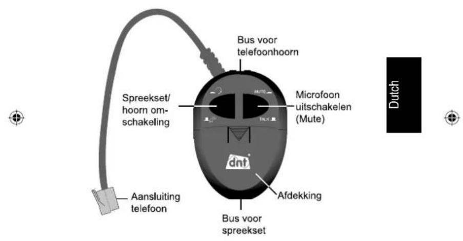 Bus voor telefoonhoorn Microfoon uitschakelen (Mute) Spreekset/ hoorn om- schakeling dnt Afdekking Bus voor spreekset Aansluiting telefoon Dutch