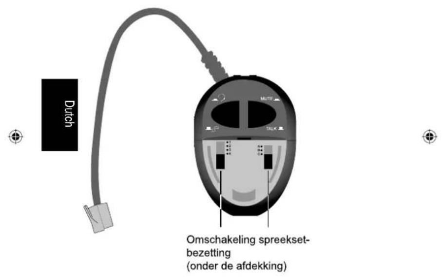 Dutch Omschakeling spreekset- bezetting (onder de afdekking)