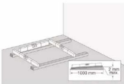 1000 mm 2 mm max