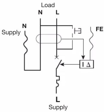 Load N L Supply HE I Δ L Supply