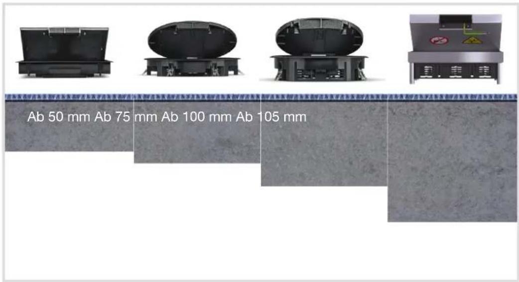 Ab 50 mm Ab 75 mm Ab 100 mm Ab 105 mm