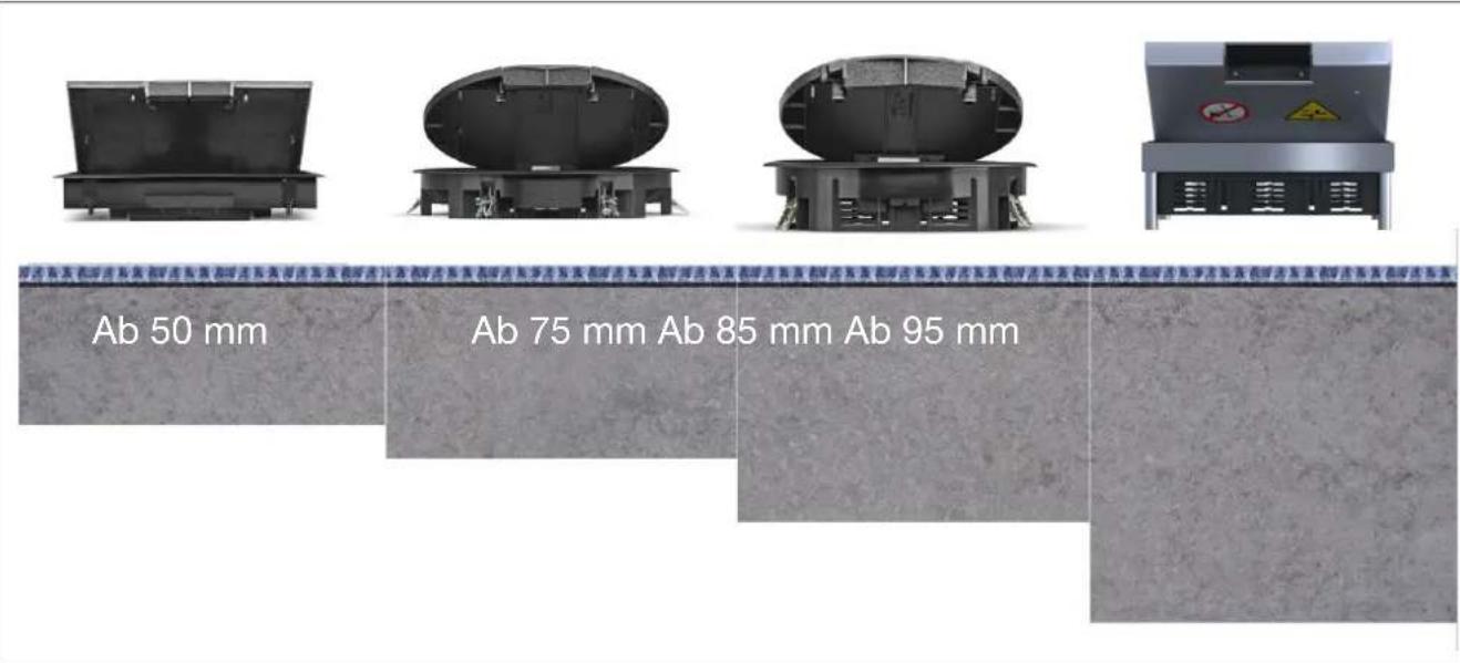 Ab 50 mm Ab 75 mm Ab 85 mm Ab 95 mm