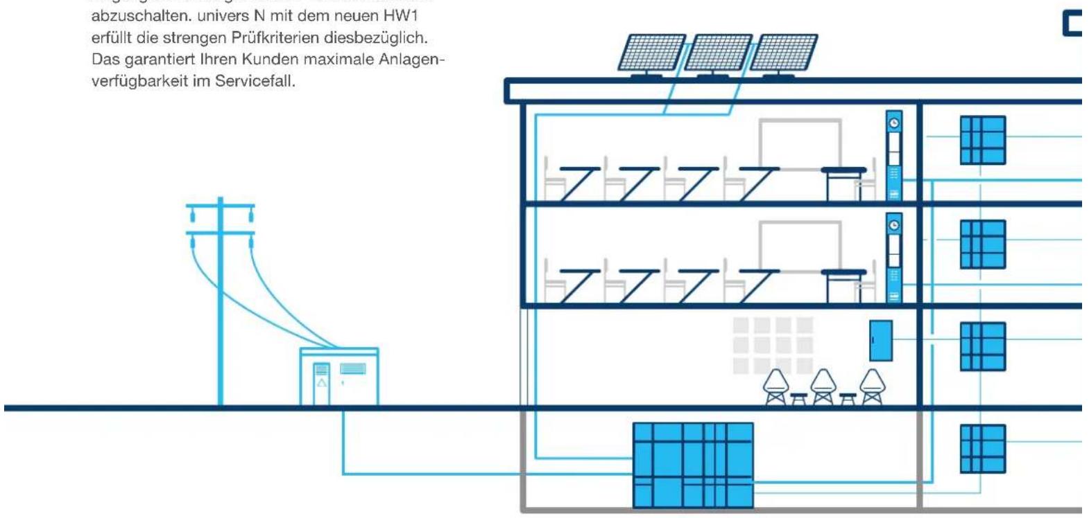 abzuschalten. univers N mit dem neuen HW1 erfüllt die strengen Prüfkriterien diesbezüglich. Das garantiert Ihren Kunden maximale Anlagenverfügbarkeit im Servicefall.