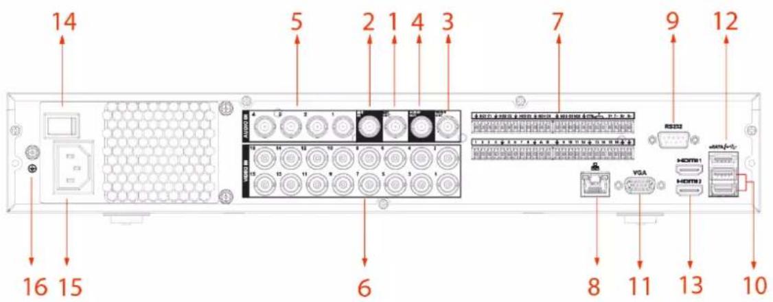 14 5 2 1 4 3 7 9 12 16 15 6 8 11 13 10 HDDTM1 HDDTM2