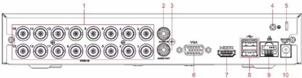 1 2 3 AUDIO IN AUDIO OUT VIDEO SE 6 7 8 9 10 11 12 13 15 16 17 18 19 20 VGA I-DAVTS DC/EN DC/EN