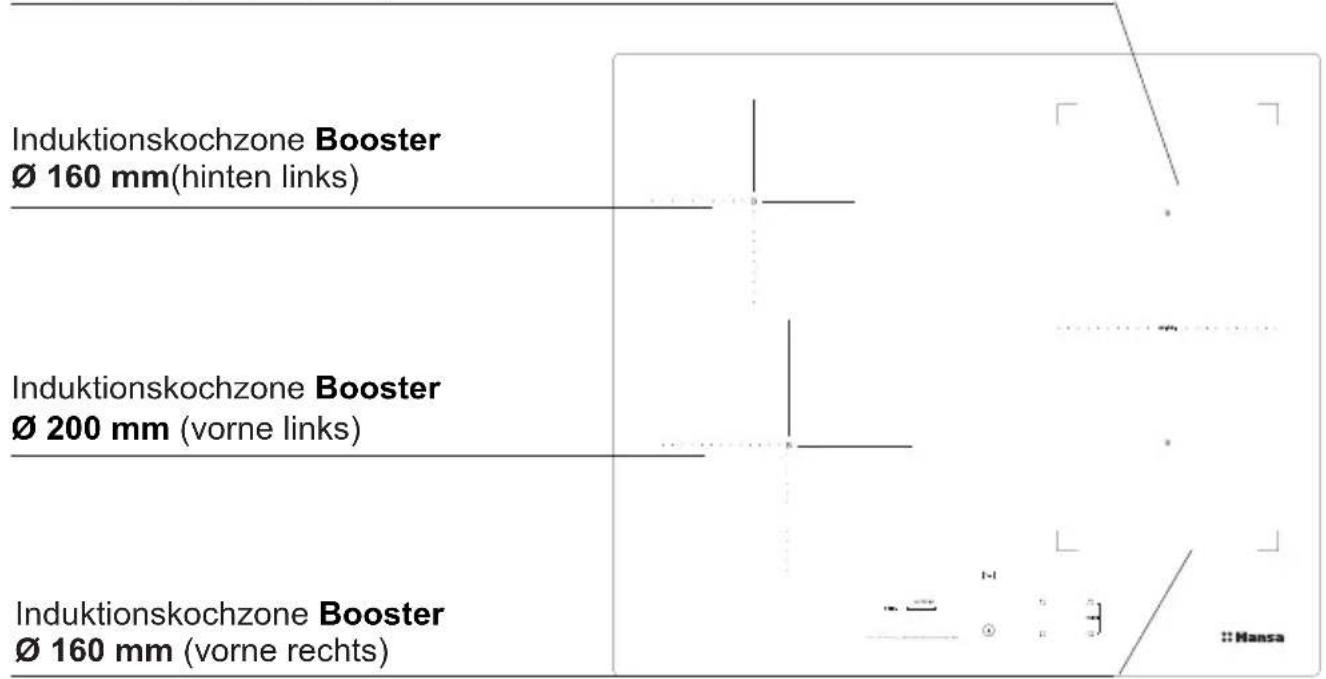 Induktionskochzone Booster Ø 160 mm(hinten links) Induktionskochzone Booster Ø 200 mm (vorne links) Induktionskochzone Booster Ø 160 mm (vorne rechts)