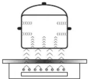 Hansa BHI686612 - Принцип работы конфорки - 1