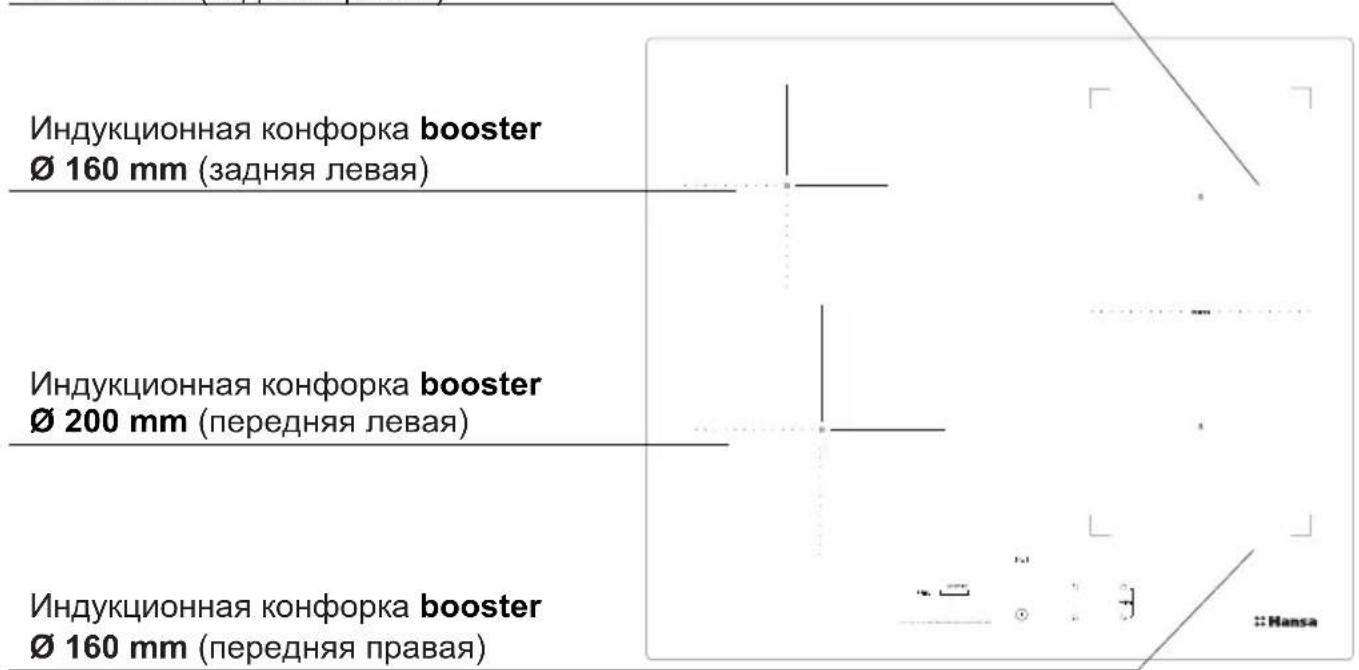 Индукционная конфорка booster Ø 160 mm (задняя левая) Индукционная конфорка booster Ø 200 mm (передняя левая) Индукционная конфорка booster Ø 160 mm (передняя правая)