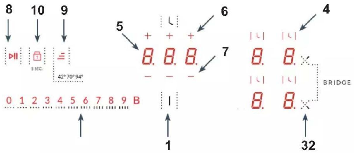 Hansa BHI686612 - Описание варочной поверхности - 2
