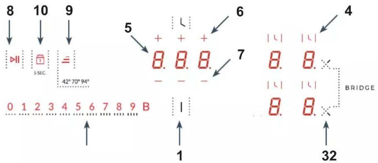 8 10 9 ↓ ↓ ↓ ↓ 5 II 5 SEC 42° 70° 94° 0 1 2 3 4 5 6 7 8 9 B 5 + + + - - - 1 6 7 4 8. 8. 8. 1 | | | BRIDGE 8. 8. 32