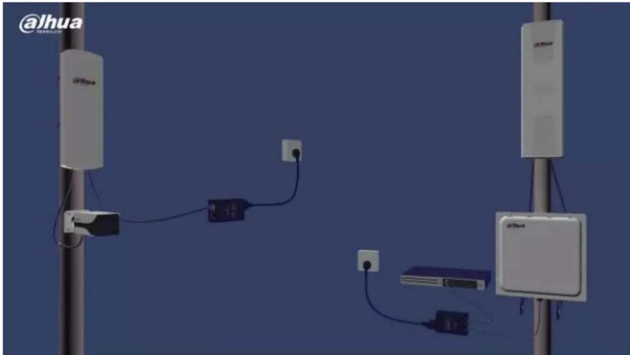 Dahua Technology PFM889-I/IM - Equipment Installation - 1