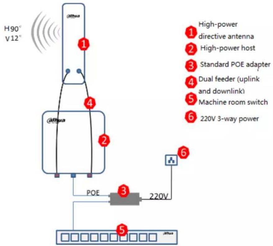 Dahua Technology PFM889-I/IM - Equipment Installation - 3