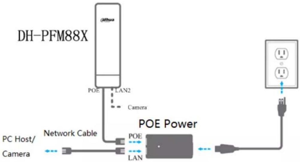 Dahua Technology PFM889-I/IM - Description of Equipment Line Connection - 1
