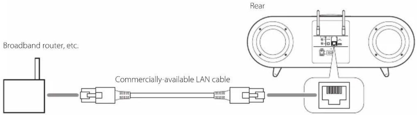 TEAC WS-A70 - C) Use a LAN cable to connect - 1